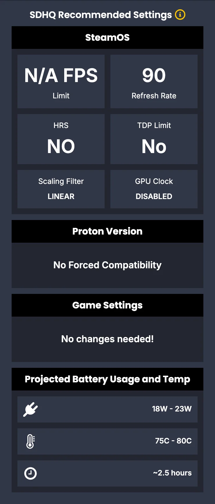 Steam Deck HQ’s recommended settings panel for Beast of Reincarnation: no frame limit, 90 refresh rate, half-rate shading off, no TDP limit, linear scaling filter, GPU clock disabled, no forced Proton compatibility, in-game settings “No changes needed!”, and projected usage of 18W–23W, 75C–80C and about 2.5 hours.